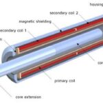 Lavorazione di lamiere fini in ambito aeronautico e spaziale: componenti magnetici basati sul mumetal.